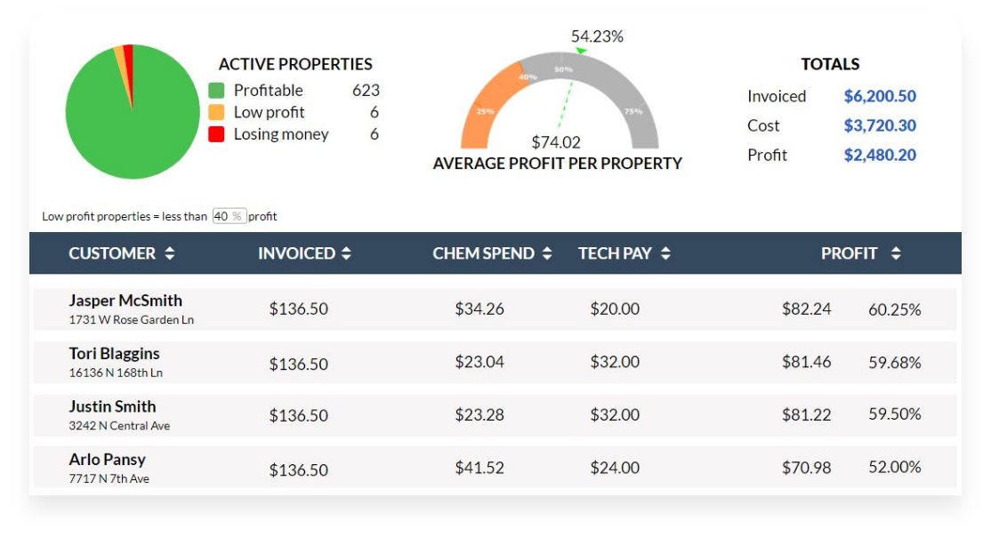 Pool Service Software - Profit Report