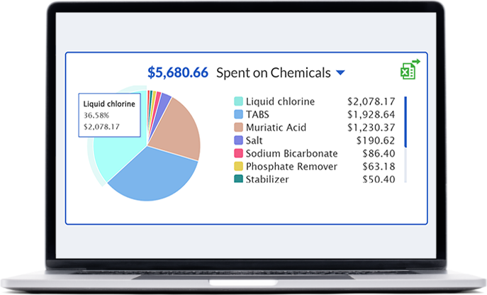 Pool Service Software - Chemical Usage