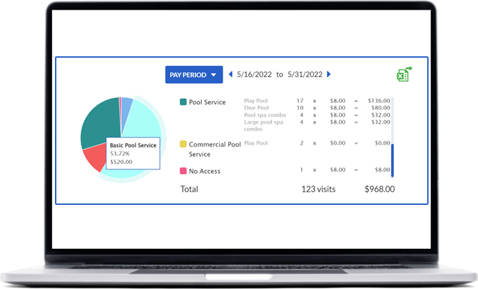 Pool Service Software - Technician Pay