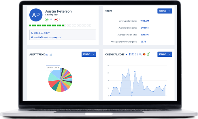 Pool Service Software - Pool service technician scorecards