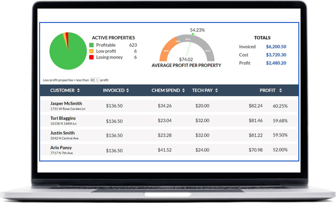 Pool Service Software - Profit Reports